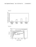 EXHAUST GAS PURIFICATION CATALYST AND PRODUCTION METHOD THEREOF diagram and image