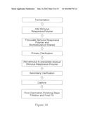 STIMULUS RESPONSIVE POLYMERS FOR THE PURIFICATION OF BIOMOLECULES diagram and image