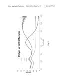 METHOD FOR SYNTHESIZING SELF-ASSEMBLING NANOPARTICLES diagram and image