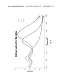 METHOD FOR SYNTHESIZING SELF-ASSEMBLING NANOPARTICLES diagram and image