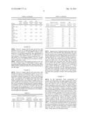 METHOD FOR SYNTHESIZING SELF-ASSEMBLING NANOPARTICLES diagram and image