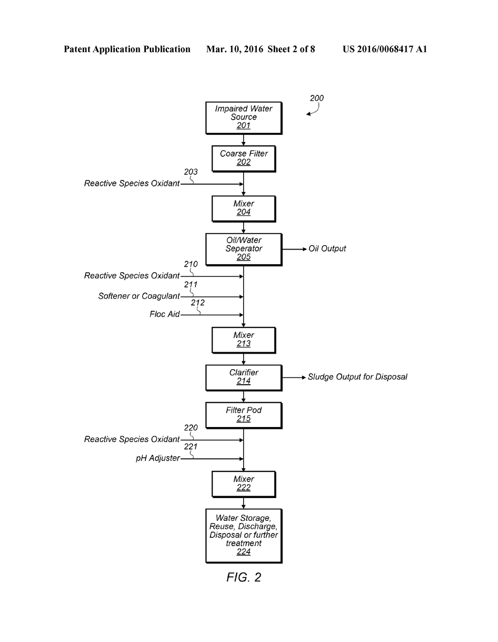 SYSTEMS AND METHOD OF WATER TREATMENT UTILIZING REACTIVE OXYGEN SPECIES     AND APPLICATIONS THEREOF - diagram, schematic, and image 03