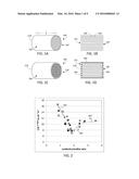 HIGH CORDIERITE-TO-MULLITE RATIO CORDIERITE-MULLITE-ALUMINUM MAGNESIUM     TITANATE COMPOSITIONS AND CERAMIC ARTICLES COMPRISING SAME diagram and image