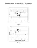 HIGH CORDIERITE-TO-MULLITE RATIO CORDIERITE-MULLITE-ALUMINUM MAGNESIUM     TITANATE COMPOSITIONS AND CERAMIC ARTICLES COMPRISING SAME diagram and image