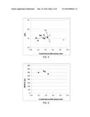 HIGH CORDIERITE-TO-MULLITE RATIO CORDIERITE-MULLITE-ALUMINUM MAGNESIUM     TITANATE COMPOSITIONS AND CERAMIC ARTICLES COMPRISING SAME diagram and image