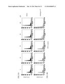 COMPOUND FOR PROMOTING APOPTOSIS OF CANCER CELLS AND A PHARMACEUTICAL     COMPOSITION CONTAINING THE SAME AND USES THEREOF diagram and image