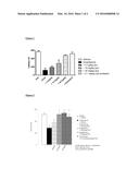 Muscarinic M1 Receptor Agonists diagram and image