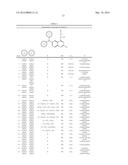 Quinazoline Derivatives Useful as CB-1 Inverse Agonists diagram and image