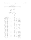 Quinazoline Derivatives Useful as CB-1 Inverse Agonists diagram and image