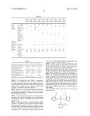 NOVEL COMPOUND AND RESIN COMPOSITION CONTAINING THE SAME diagram and image