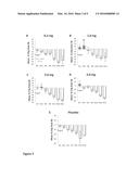 COMPOSITIONS AND METHODS FOR TREATMENT OF TYPE 1 DIABETES diagram and image