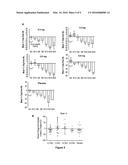 COMPOSITIONS AND METHODS FOR TREATMENT OF TYPE 1 DIABETES diagram and image