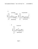 COMPOSITIONS AND METHODS FOR TREATMENT OF TYPE 1 DIABETES diagram and image