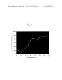 OLIGOPEPTIDE-FREE CELL CULTURE MEDIA diagram and image