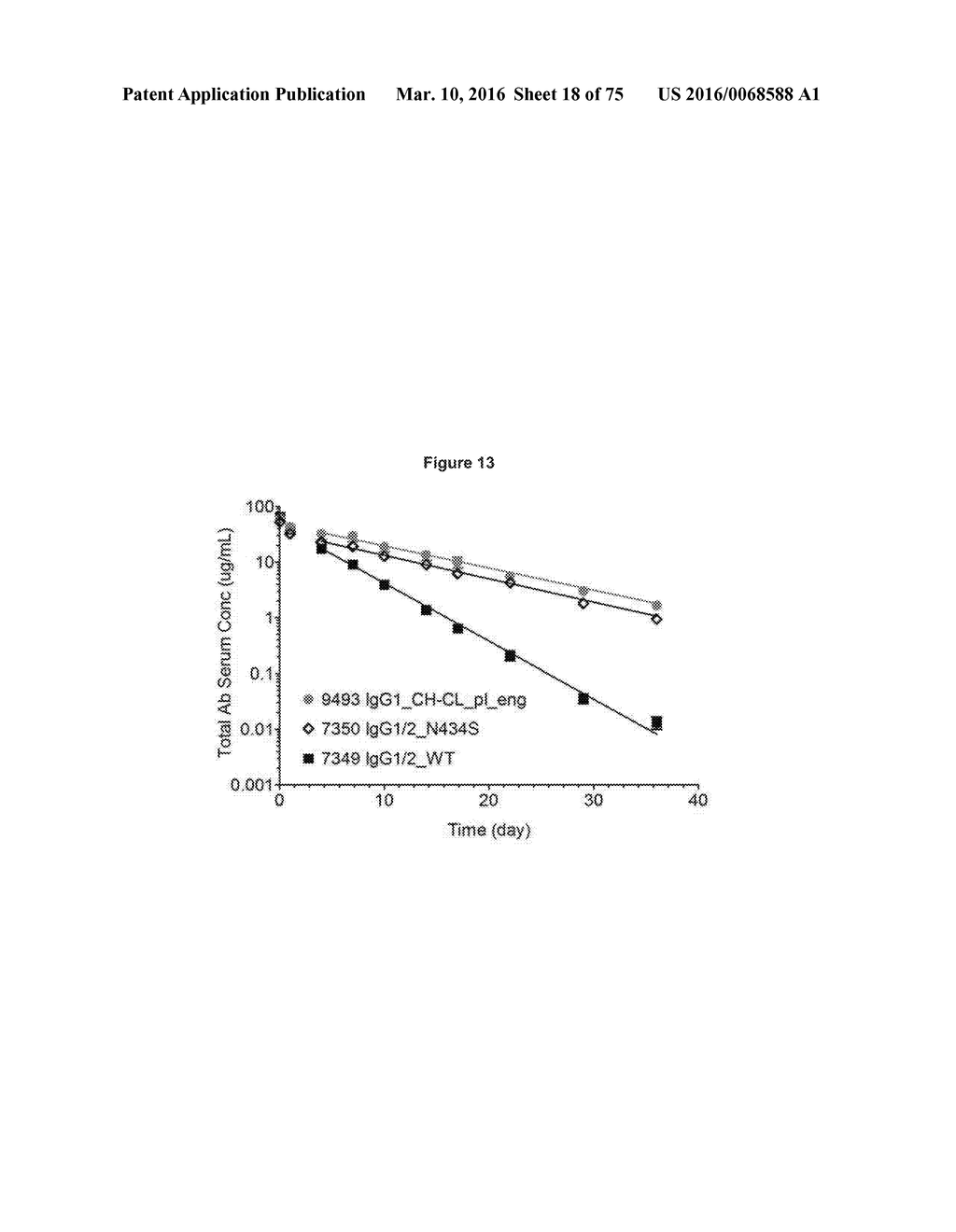 ANTIBODIES WITH MODIFIED ISOELECTRIC POINTS AND IMMUNOFILTERING - diagram, schematic, and image 19