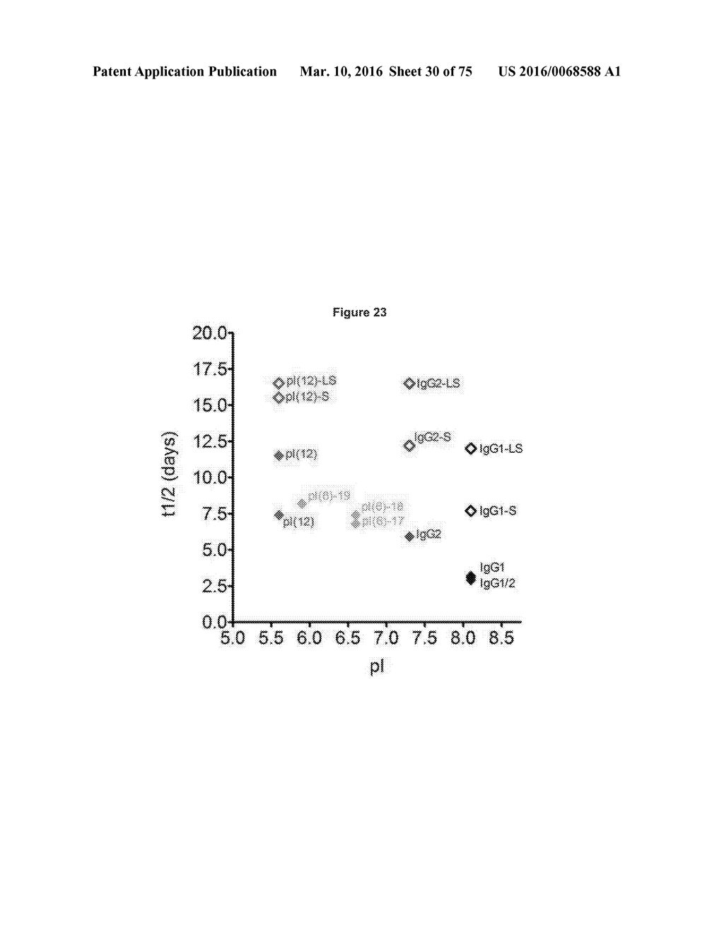 ANTIBODIES WITH MODIFIED ISOELECTRIC POINTS AND IMMUNOFILTERING - diagram, schematic, and image 31