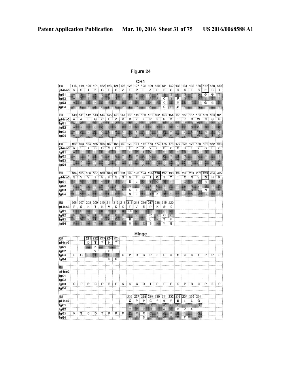 ANTIBODIES WITH MODIFIED ISOELECTRIC POINTS AND IMMUNOFILTERING - diagram, schematic, and image 32