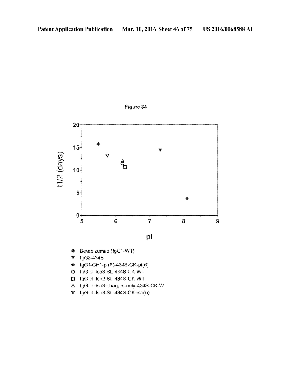 ANTIBODIES WITH MODIFIED ISOELECTRIC POINTS AND IMMUNOFILTERING - diagram, schematic, and image 47