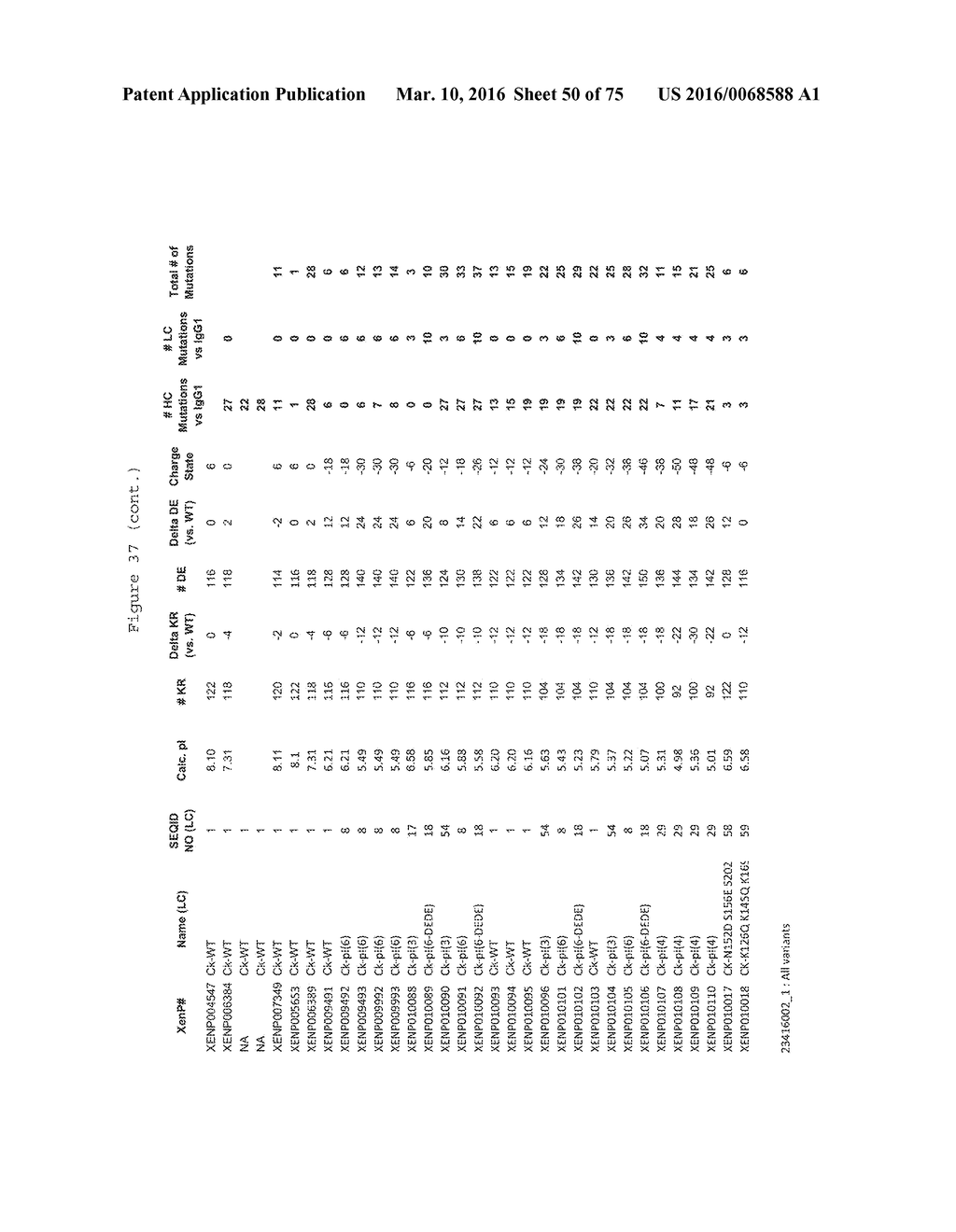 ANTIBODIES WITH MODIFIED ISOELECTRIC POINTS AND IMMUNOFILTERING - diagram, schematic, and image 51