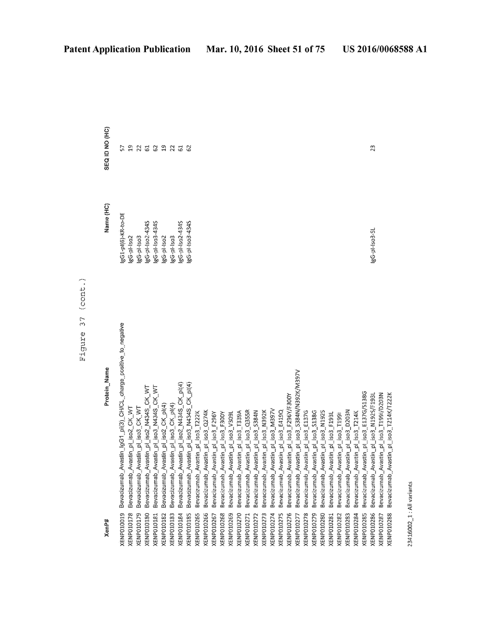 ANTIBODIES WITH MODIFIED ISOELECTRIC POINTS AND IMMUNOFILTERING - diagram, schematic, and image 52