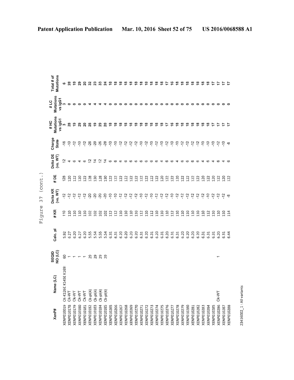 ANTIBODIES WITH MODIFIED ISOELECTRIC POINTS AND IMMUNOFILTERING - diagram, schematic, and image 53