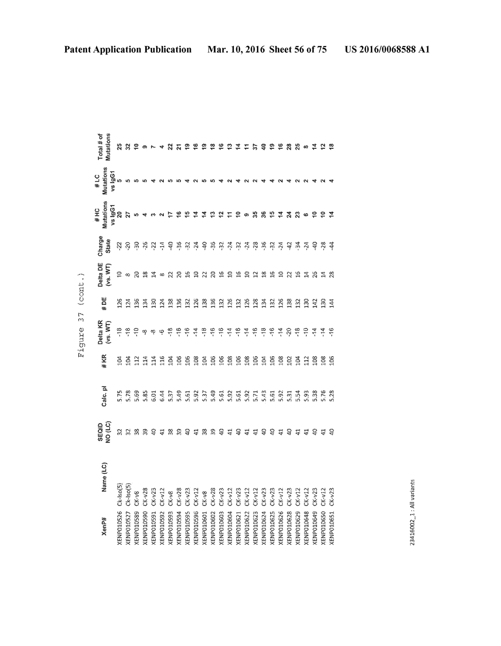 ANTIBODIES WITH MODIFIED ISOELECTRIC POINTS AND IMMUNOFILTERING - diagram, schematic, and image 57