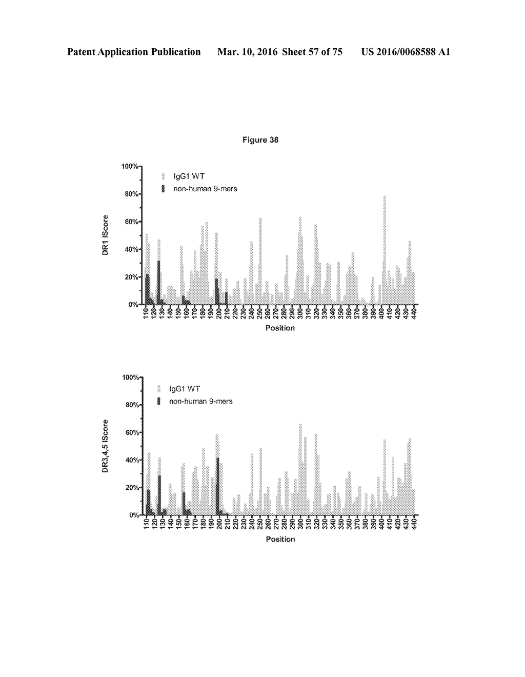 ANTIBODIES WITH MODIFIED ISOELECTRIC POINTS AND IMMUNOFILTERING - diagram, schematic, and image 58