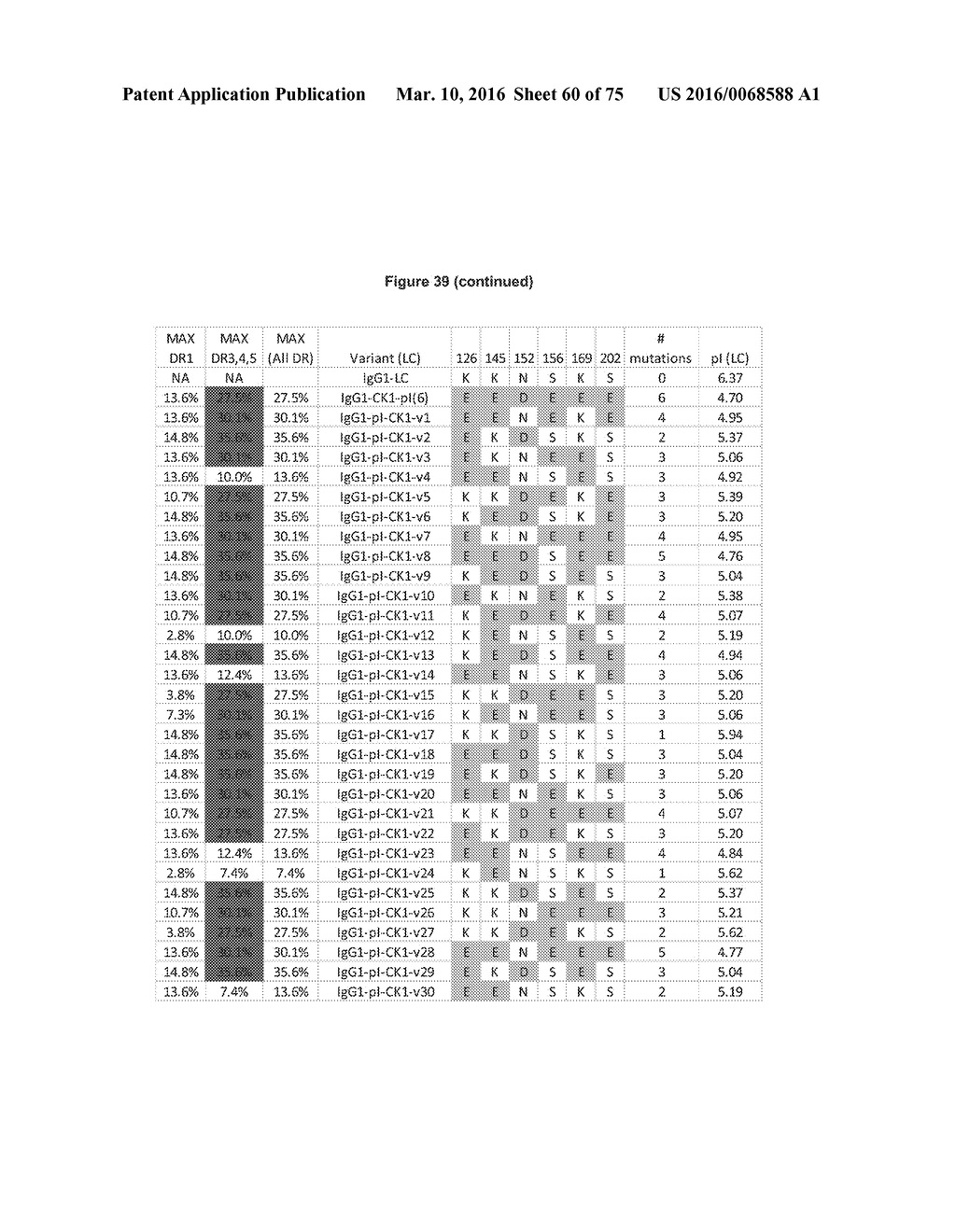 ANTIBODIES WITH MODIFIED ISOELECTRIC POINTS AND IMMUNOFILTERING - diagram, schematic, and image 61