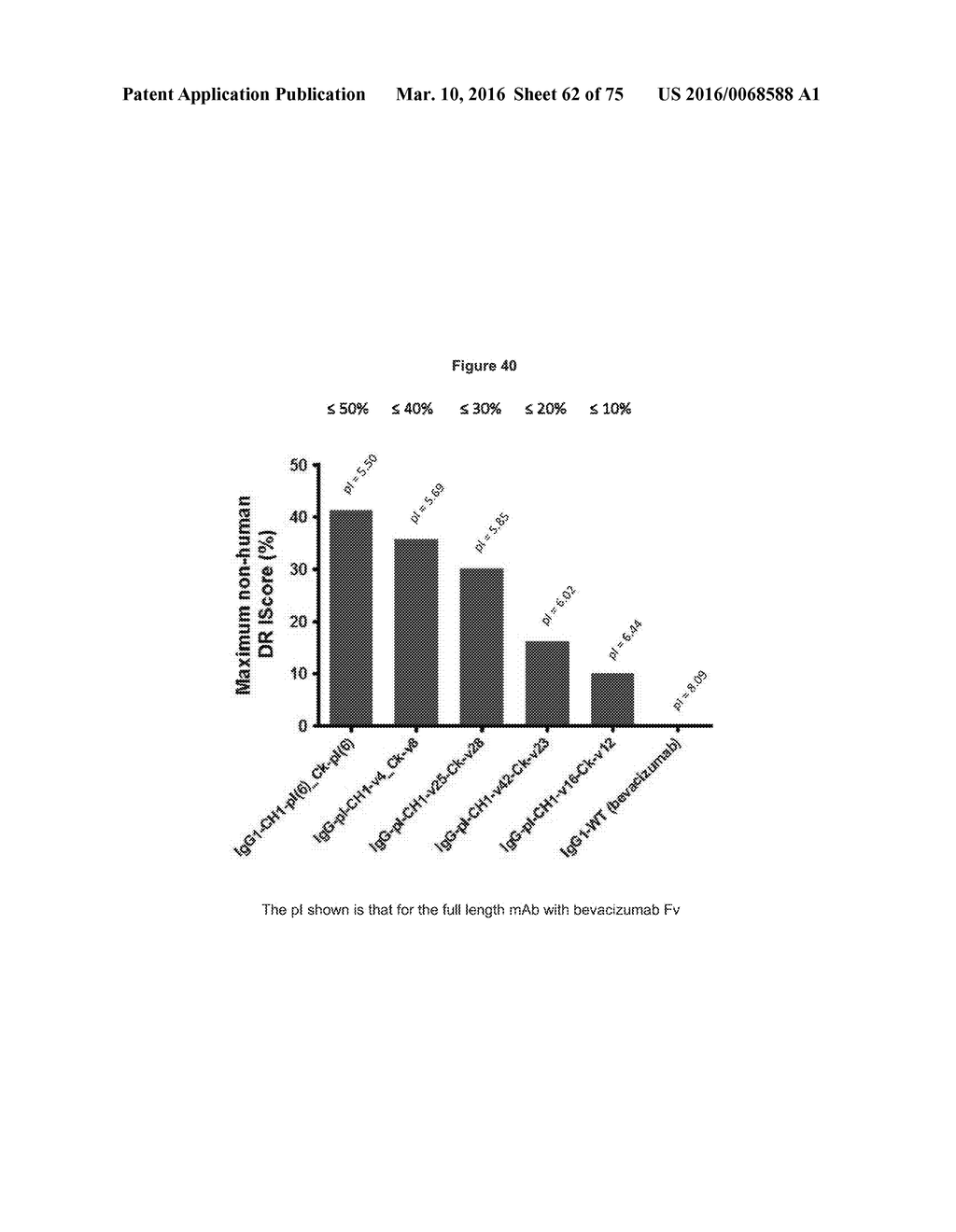 ANTIBODIES WITH MODIFIED ISOELECTRIC POINTS AND IMMUNOFILTERING - diagram, schematic, and image 63