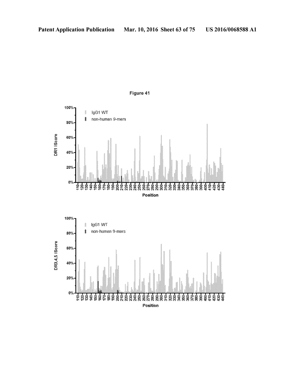 ANTIBODIES WITH MODIFIED ISOELECTRIC POINTS AND IMMUNOFILTERING - diagram, schematic, and image 64