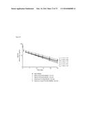 ANTIBODIES WITH MODIFIED ISOELECTRIC POINTS AND IMMUNOFILTERING diagram and image