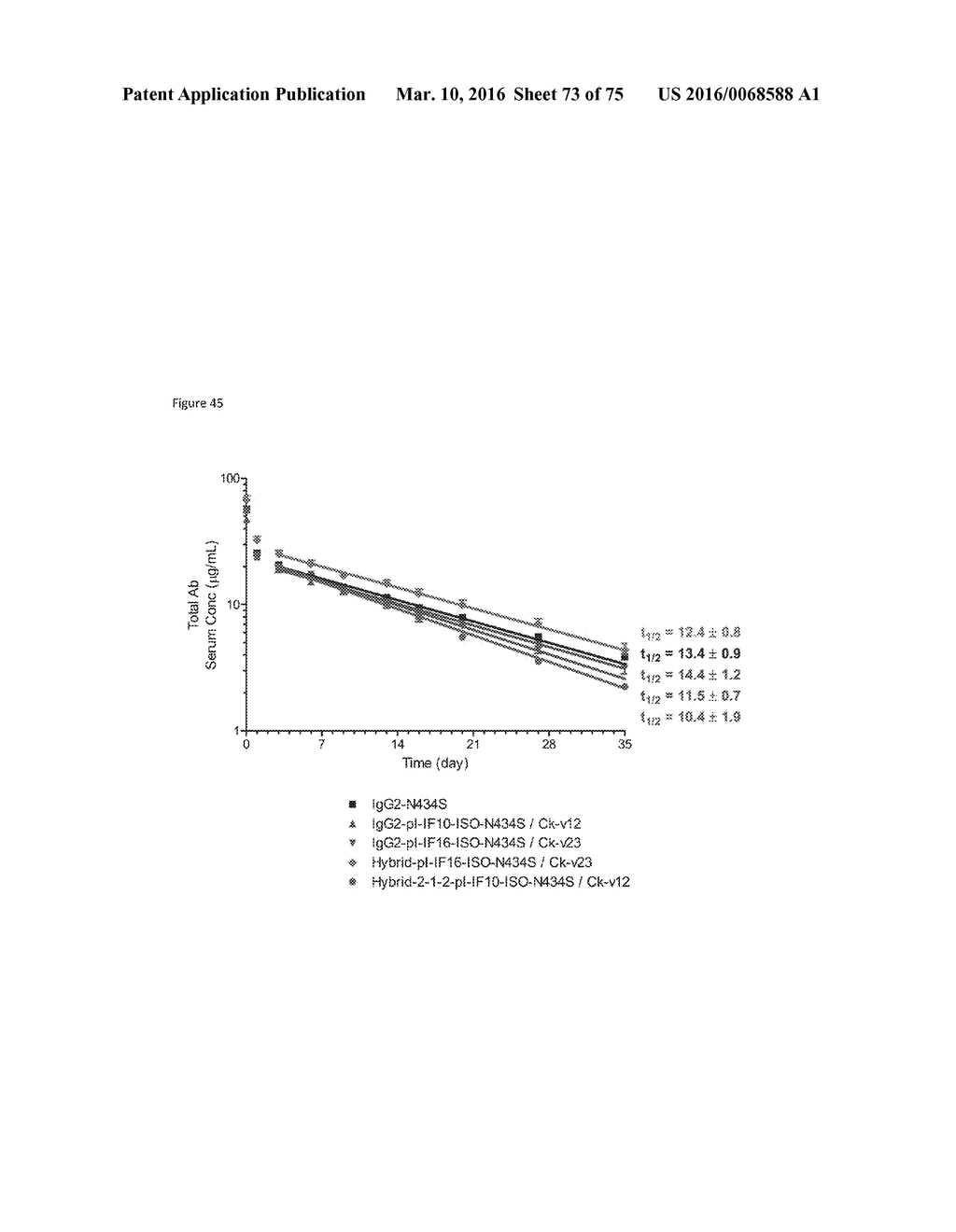 ANTIBODIES WITH MODIFIED ISOELECTRIC POINTS AND IMMUNOFILTERING - diagram, schematic, and image 74