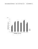 C5 ANTIBODY AND METHOD FOR PREVENTING AND TREATING COMPLEMENT-RELATED     DISEASES diagram and image