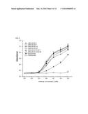 C5 ANTIBODY AND METHOD FOR PREVENTING AND TREATING COMPLEMENT-RELATED     DISEASES diagram and image