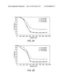 METHOD FOR TREATING NEUROENDOCRINE CANCER diagram and image