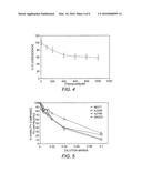 METHOD FOR TREATING NEUROENDOCRINE CANCER diagram and image