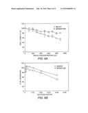 METHOD FOR TREATING NEUROENDOCRINE CANCER diagram and image