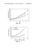 METHOD FOR TREATING NEUROENDOCRINE CANCER diagram and image