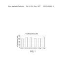 TREATMENT OF CANCER USING A CD123 CHIMERIC ANTIGEN RECEPTOR diagram and image