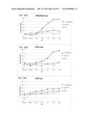 TREATMENT OF CANCER USING A CD123 CHIMERIC ANTIGEN RECEPTOR diagram and image