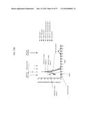 TREATMENT OF CANCER USING A CD123 CHIMERIC ANTIGEN RECEPTOR diagram and image