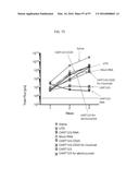 TREATMENT OF CANCER USING A CD123 CHIMERIC ANTIGEN RECEPTOR diagram and image