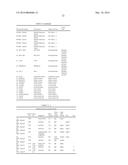 POLYPEPTIDES AND POLYNUCLEOTIDES, AND USES THEREOF AS A DRUG TARGET FOR     PRODUCING DRUGS AND BIOLOGICS diagram and image