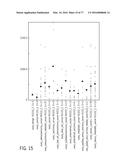 POLYPEPTIDES AND POLYNUCLEOTIDES, AND USES THEREOF AS A DRUG TARGET FOR     PRODUCING DRUGS AND BIOLOGICS diagram and image