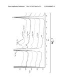 THERAPEUTIC PROTEIN FORMULATIONS diagram and image