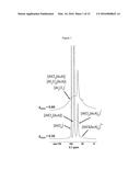 OLIGOMERISATION PROCESS diagram and image