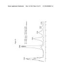 OLIGOMERISATION PROCESS diagram and image