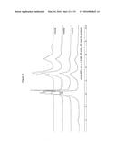 OLIGOMERISATION PROCESS diagram and image