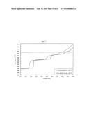 OLIGOMERISATION PROCESS diagram and image