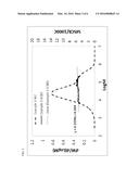 Dual Catalyst Systems for Producing Polymers with a Broad Molecular Weight     Distribution and a Uniform Short Chain Branch Distribution diagram and image